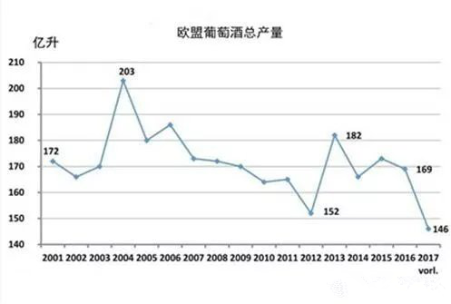 2017年關(guān)于德國(guó)、歐盟葡萄酒大數(shù)據(jù)匯總